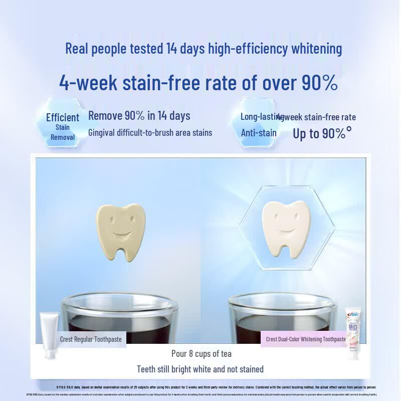 Crest Rose Scent Whitening Toothpaste