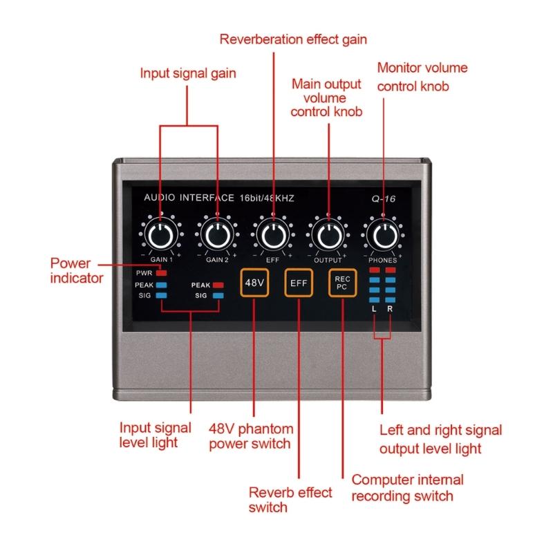 Простой в использовании интерфейс звукозаписи для различных уровней подготовки в домашних или студийных условиях