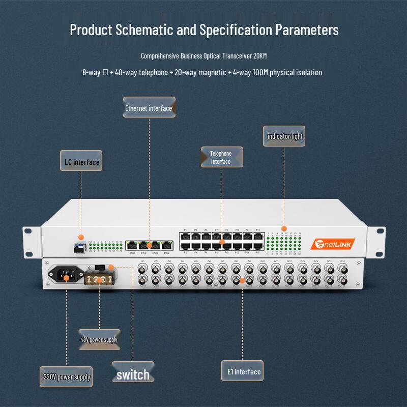 netLINK HTB-6000 Integrated Services Fiber Optic Multiplexer