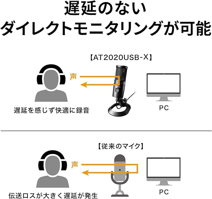 Конденсаторный USB-микрофон Audio Technica AT2020USB-X для игр, стримеров, создателей контента, дистрибуции AT2020USB-X [Товар]