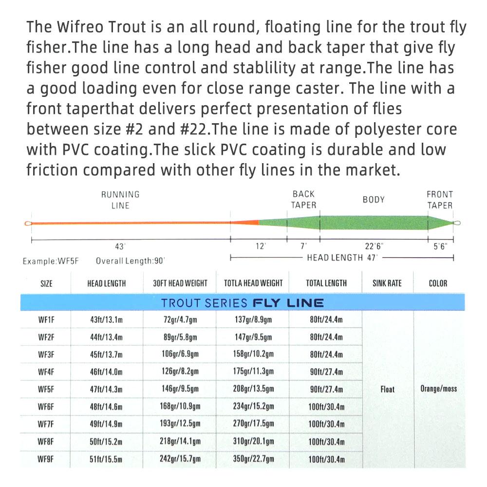 1PC Fly Fishing Line 80FT~100FT Orange/Moss Weight Forward Floating WF1F-WF9F 2 Welded Loops Trout Fly Fishing Tackle Rivers Lakes Streams
