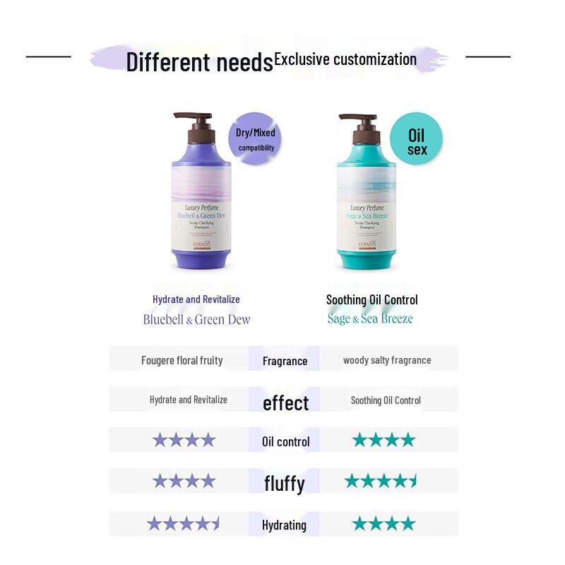 AEKYUNG Sunset Bluebell Oil Control Volumizing Shampoo