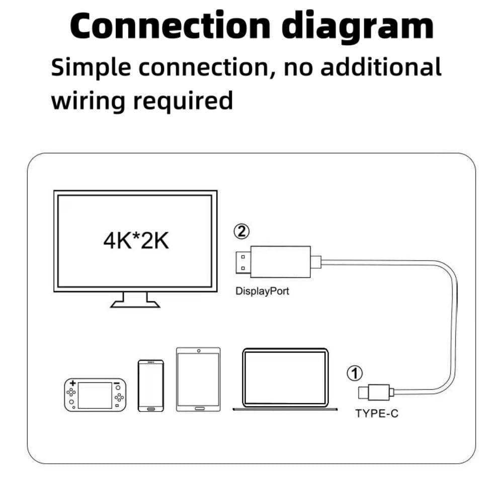 Кабель USB-C на HDMI для дублирования экрана для телефонов, планшетов, компьютеров и консолей