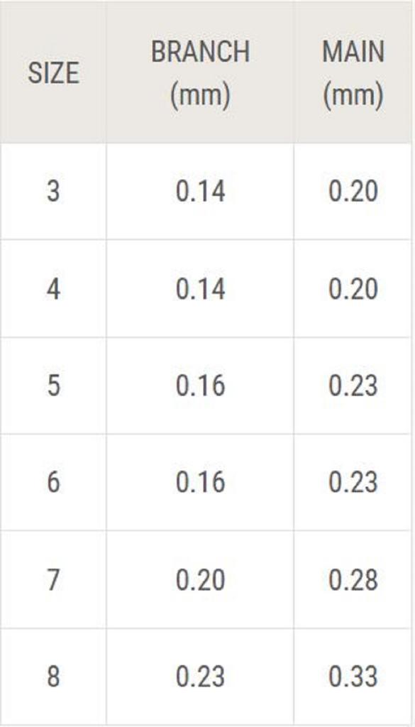 Sasame S-873 Keimura Sabiki Hook Size 7 (4900)