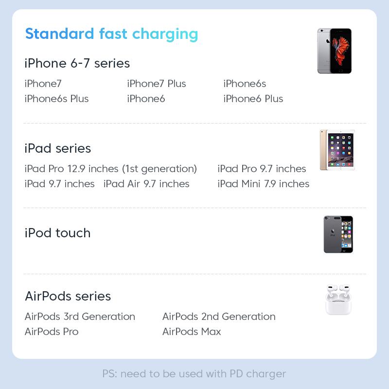 Зарядный кабель Kuulaa Type-C/Lightning