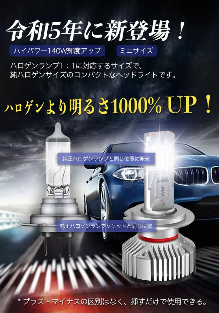 SUVVNE H7 LED Mini 2023 Model Increased White LED Vehicle Inspection Compliant with Hybrid and EV Constant Current No Radio Pack of 2 Headlights,