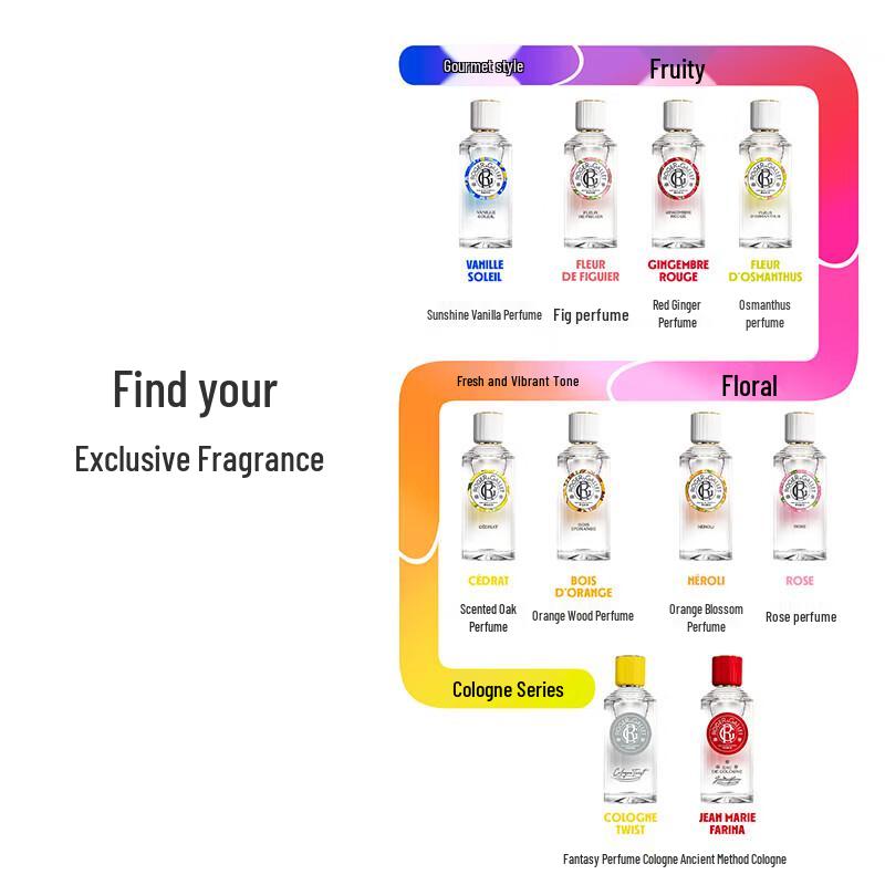 Roger & Gallet Fragrance and Hand Cream Gift Set