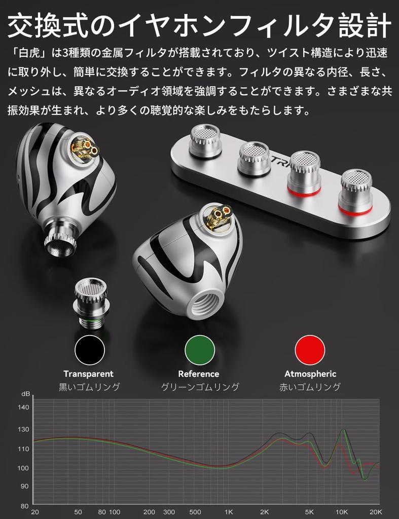 TRN WhiteTiger Planar Drive Наушники с высоким разрешением Наушники-мониторы Планарный магнитный драйвер Наушники-мониторы Съемный ушной кабель Сменный штекер