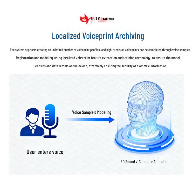 Zhongshi Tianwei AI Offline Speech Transcription Conference Terminal (CN version)