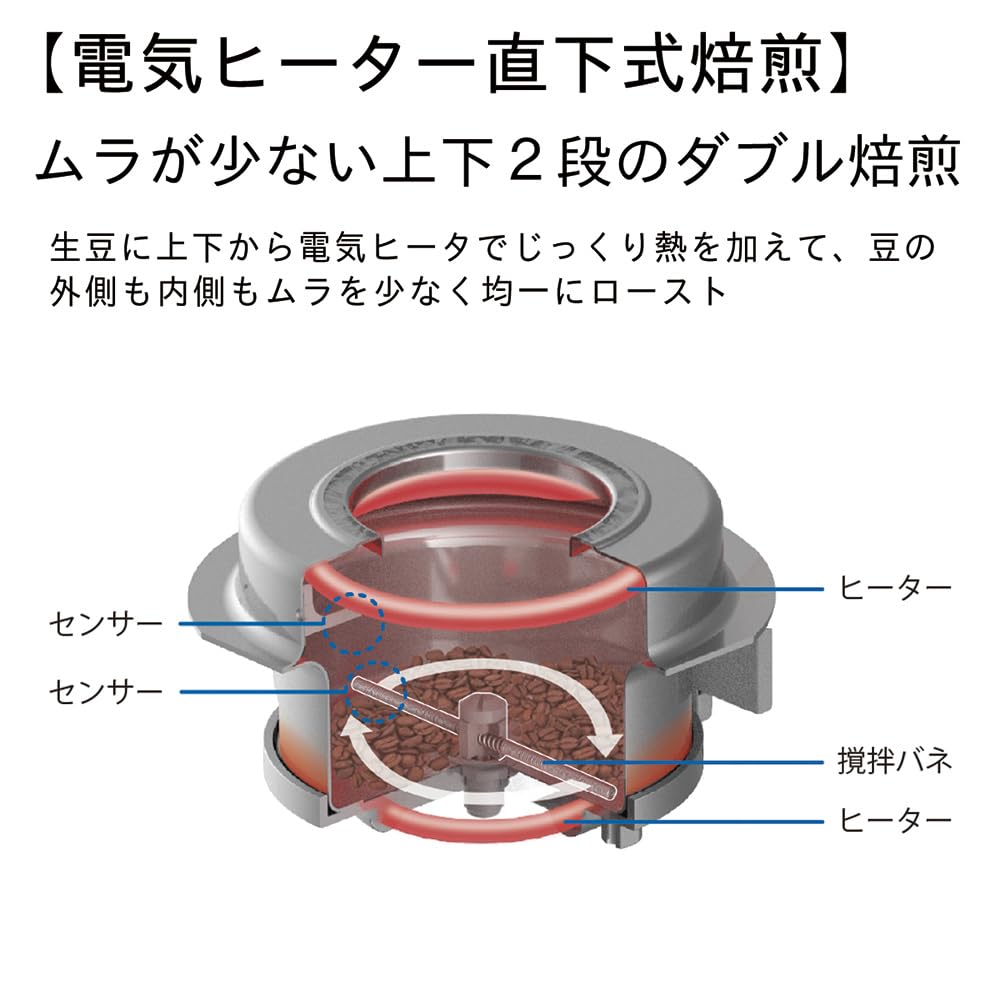 Dainichi WebShop Exclusive Cafe Pro Coffee Bean 12 Roaster, Levels, MR-102