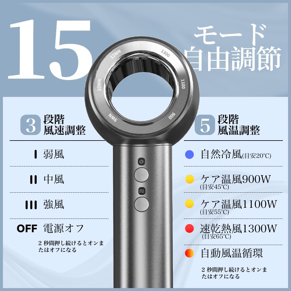 JYUNSEI Большой воздушный фен для волос Инновация 400 миллионов отрицательных ионов Новый полый высокоскоростной Быстрая ультракороткая сушка Статическое электричество NTC Перегрев