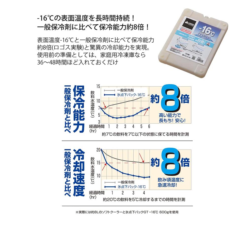 LOGOS Hyper Subzero Cooler L Subzero Pack 1200 г набор и GT-16℃/Hard (2 куска) 3-х частей (81670080 и 81660611)