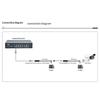 Gigabit Speed POE Splitter Converters from 48V to 12V Delivering DC5.5x2.1mm Output Easy Setups for Networking Applications