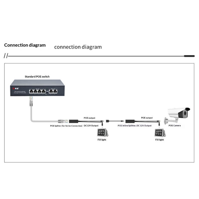 Gigabit Speed POE Splitter Converters from 48V to 12V Delivering DC5.5x2.1mm Output Easy Setups for Networking Applications