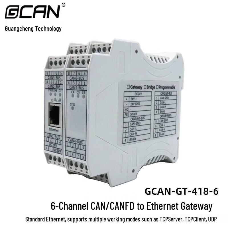 GCAN Programmable CANFD to Ethernet Gateway