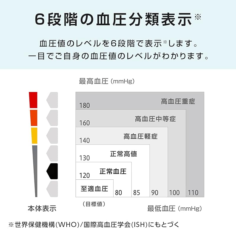 Монитор артериального давления Citizen на плечо серии CHUG CHUG330-PM-E