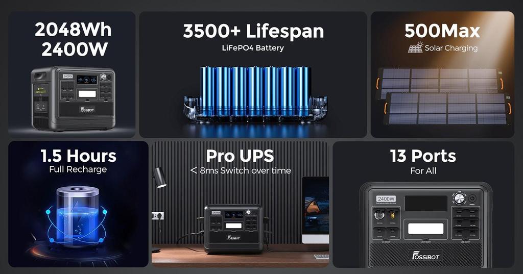 FOSSiBOT Портативная электростанция F2400, аккумулятор LiFePO4 2048 Вт·ч, выходная мощность солнечного генератора 2400 Вт, 16 выходных портов