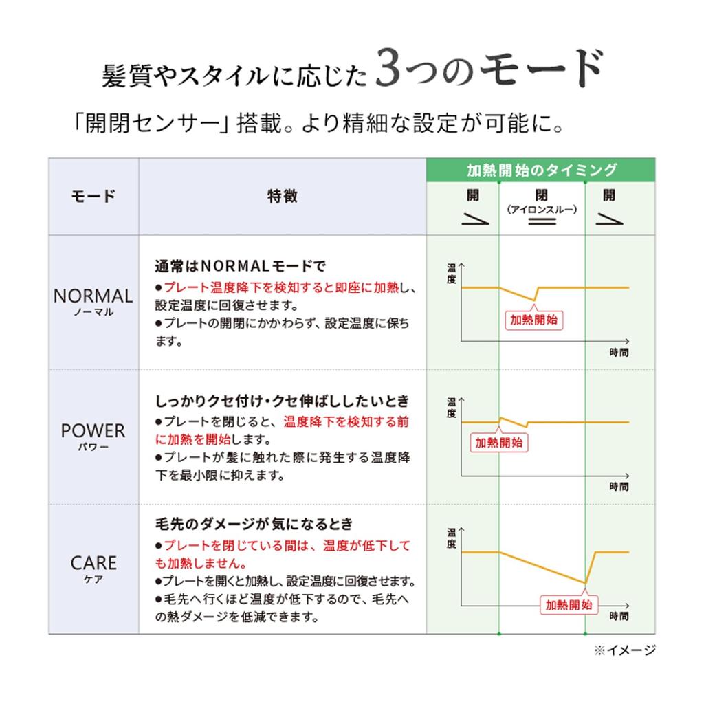 Onedam Curling Iron Straight Curl No Steam Explosion Silky Black Processing Speed Temperature Rising Care Mode Automatic Power Off 25mm Unisex General