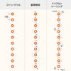 GHB Маркеры для тренировок по футболу Цветной набор для дриблинга из 5 цветов для практики Включает подставку и сумку для хранения конусов, конусы, конусы, конусы, 10, маркеры, (2