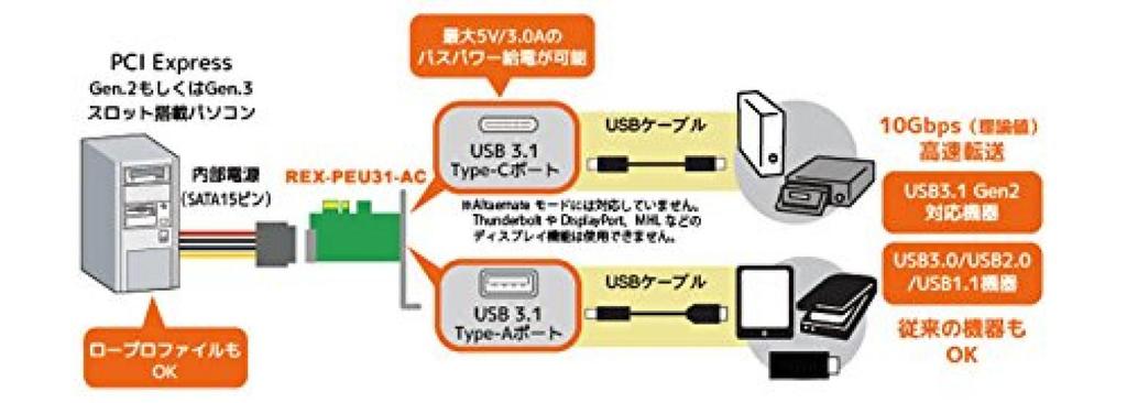 Плата PCI Express USB 3.1 от RATOC Systems (Тип-АТип-С) REX-PEU31-AC