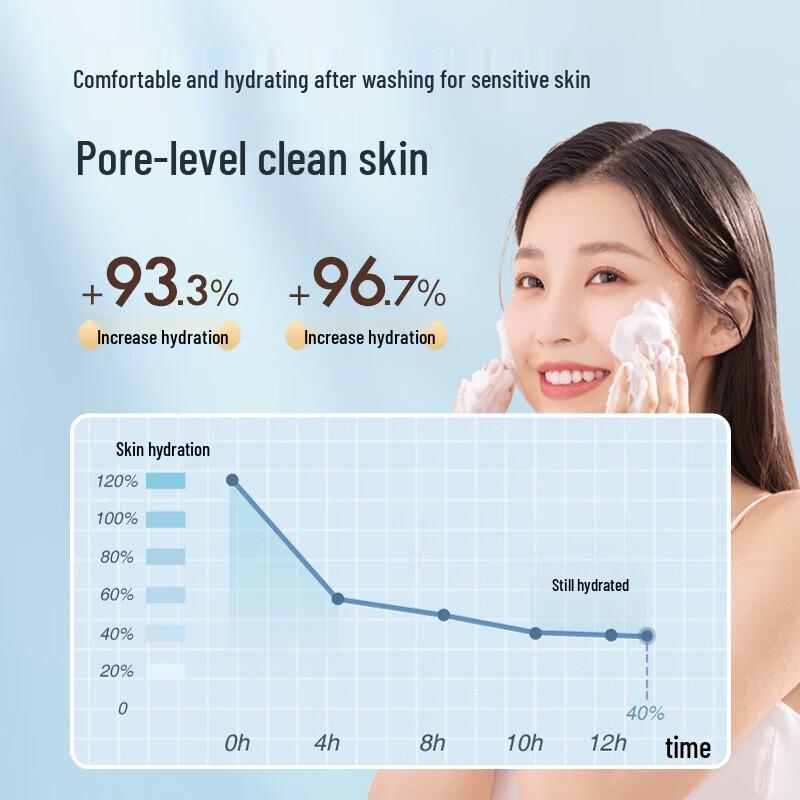 Baitee Amino Acid Bubble Cleansing Mousse