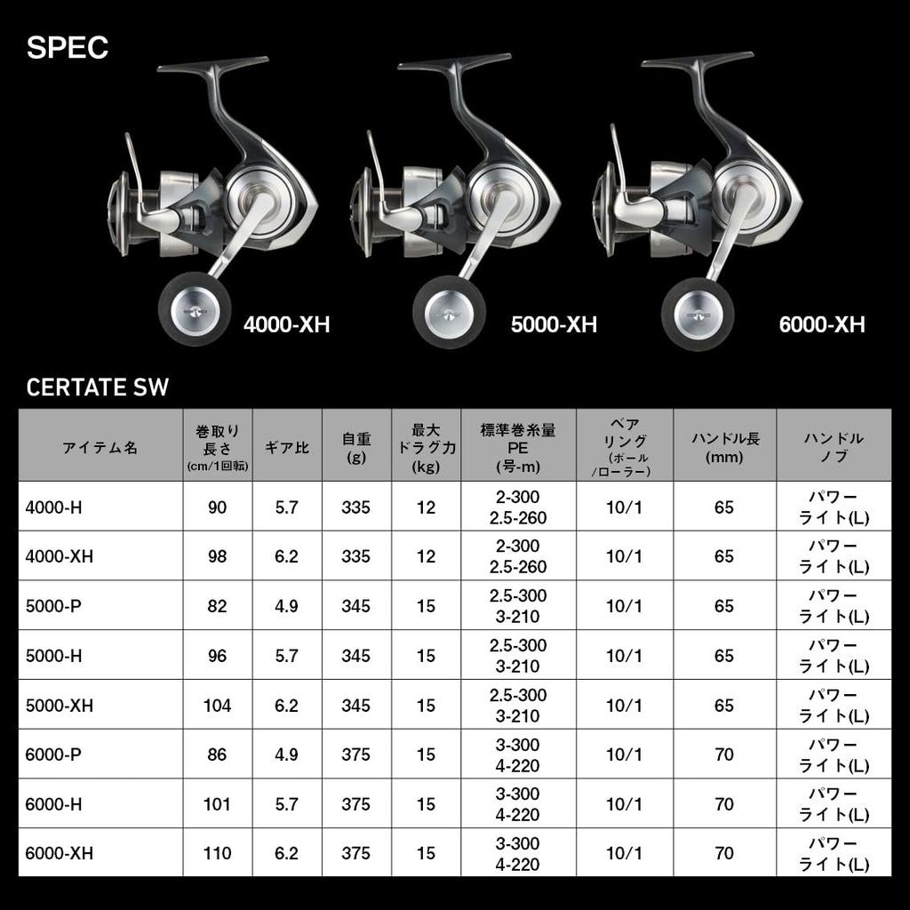 Daiwa Большая спиннинговая катушка 24 Certate SW 6000-XH