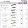 Daiwa Чехол для катушки Shoreline Shiner Z Set Upper 145S-DR Flounder Pink Sardine
