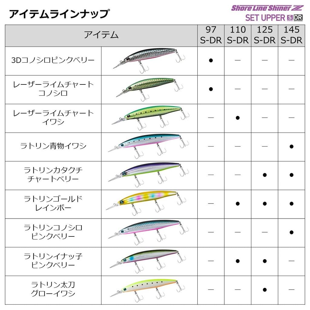 Daiwa Чехол для катушки Shoreline Shiner Z Set Upper 145S-DR Flounder Pink Sardine