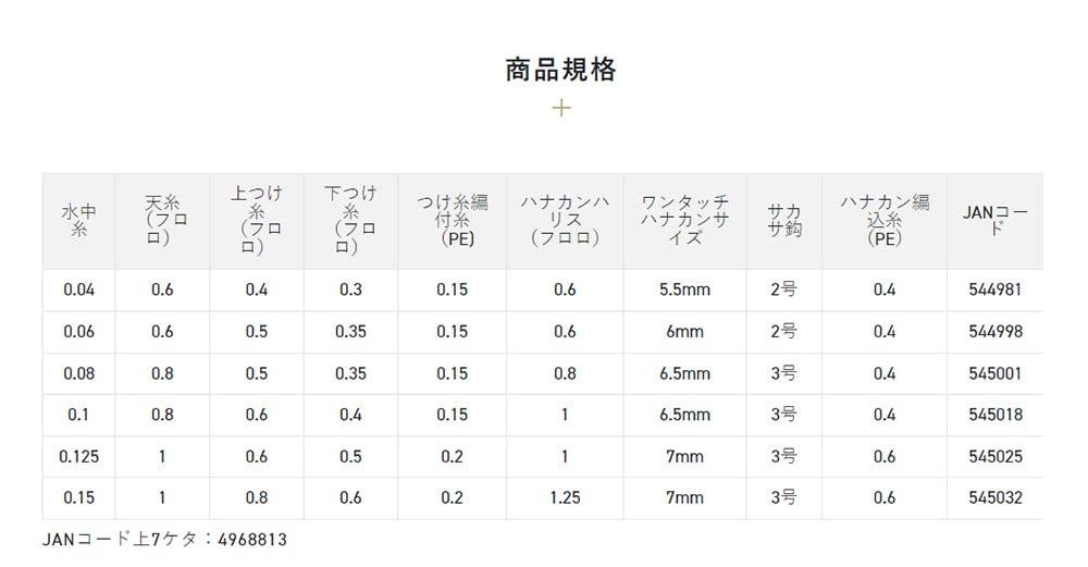 SUNLINE Ayu Комплектная оснастка ZX Composite Metal 0.08