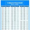 HTD 5M Synchronous Timing Belt C=1270/1290/1295/1300 Width 15/20/25mm Teeth 254 258 259 260 HTD5M 1270-5M 1290-5M 1295-5 1300-5M