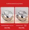 Stainless Steel Thickened Double-Ear Soup Pot (22/24/26cm) with Double Bottom and Gift Box