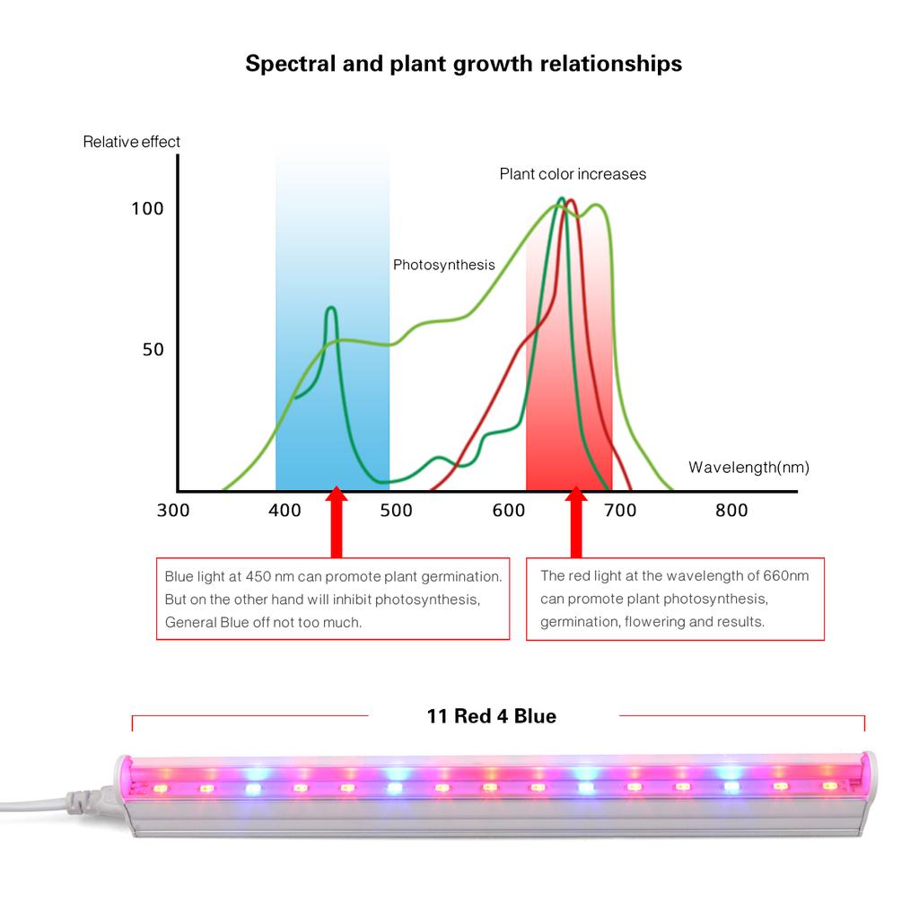 LED Grow Light 1-5Pcs T5 Tube Full Spectrum Phytolamps With Switch Cable EU Plug For Plants Vegetable Flowers Seeds Phyto Seedling Lamp Grow Tent Lamp