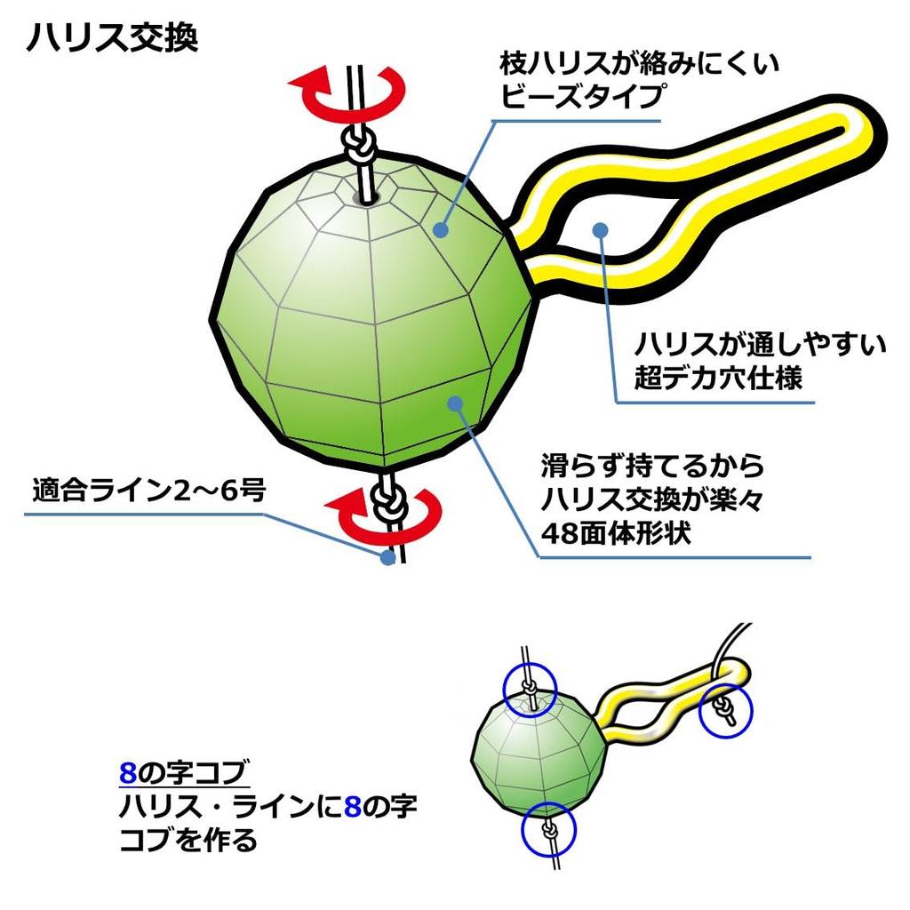 Daiwa Filefish One Day Pack SS Speed 7.5 HookFishing Hook