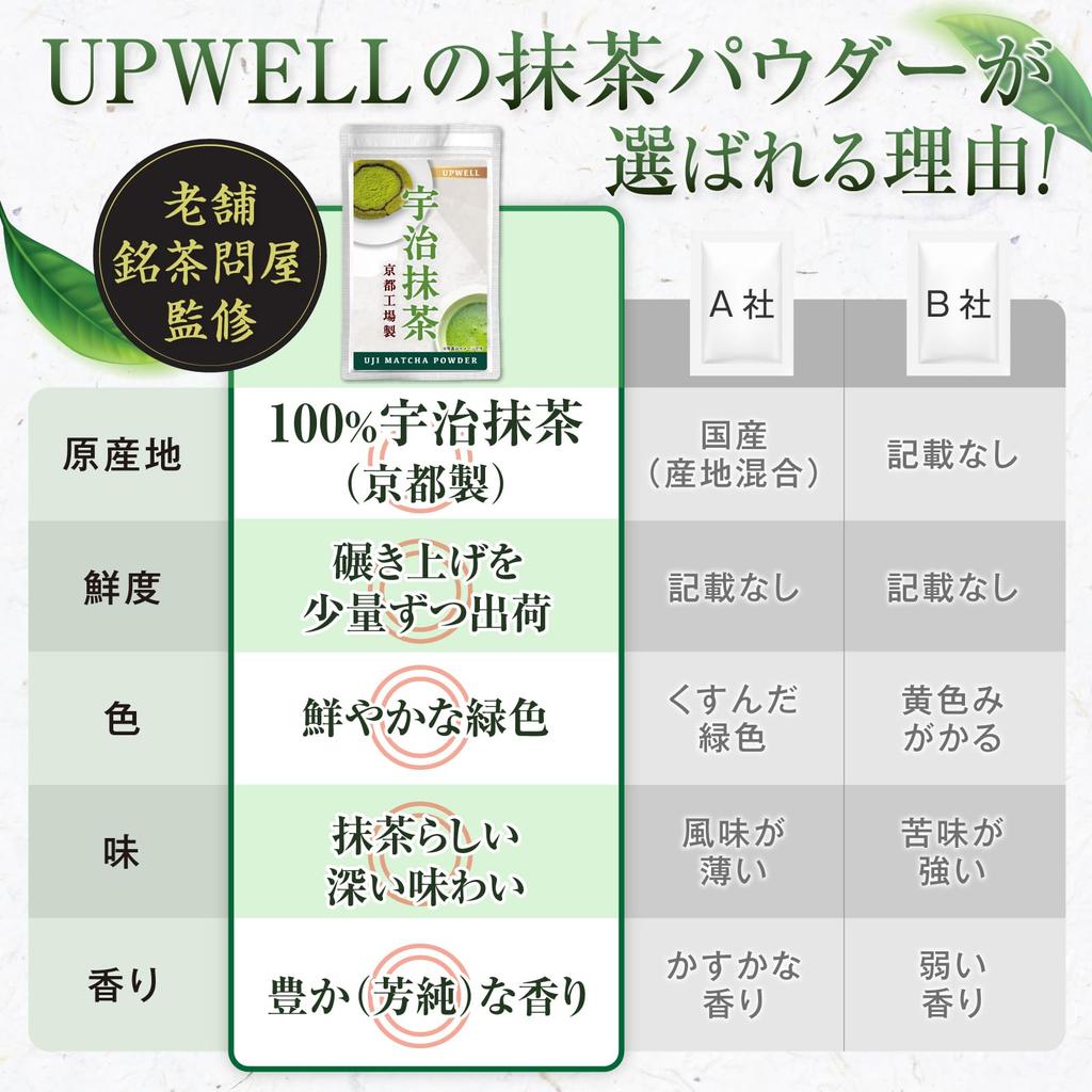 Matcha Uji Matcha Powder 150 г для кондитерских изделий Matcha Latte Sweets Matcha Powder Made in Kyoto Без добавок