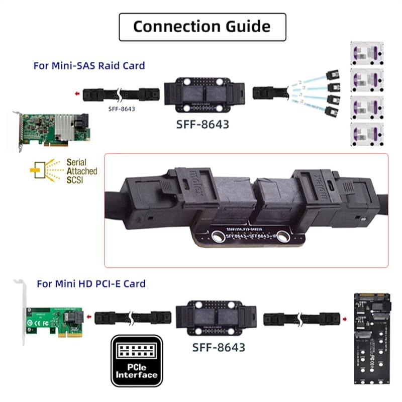 cablecc Mini SAS HD PCI-Express 4.0 SFF-8643 female - PCBA coupler extender adapter