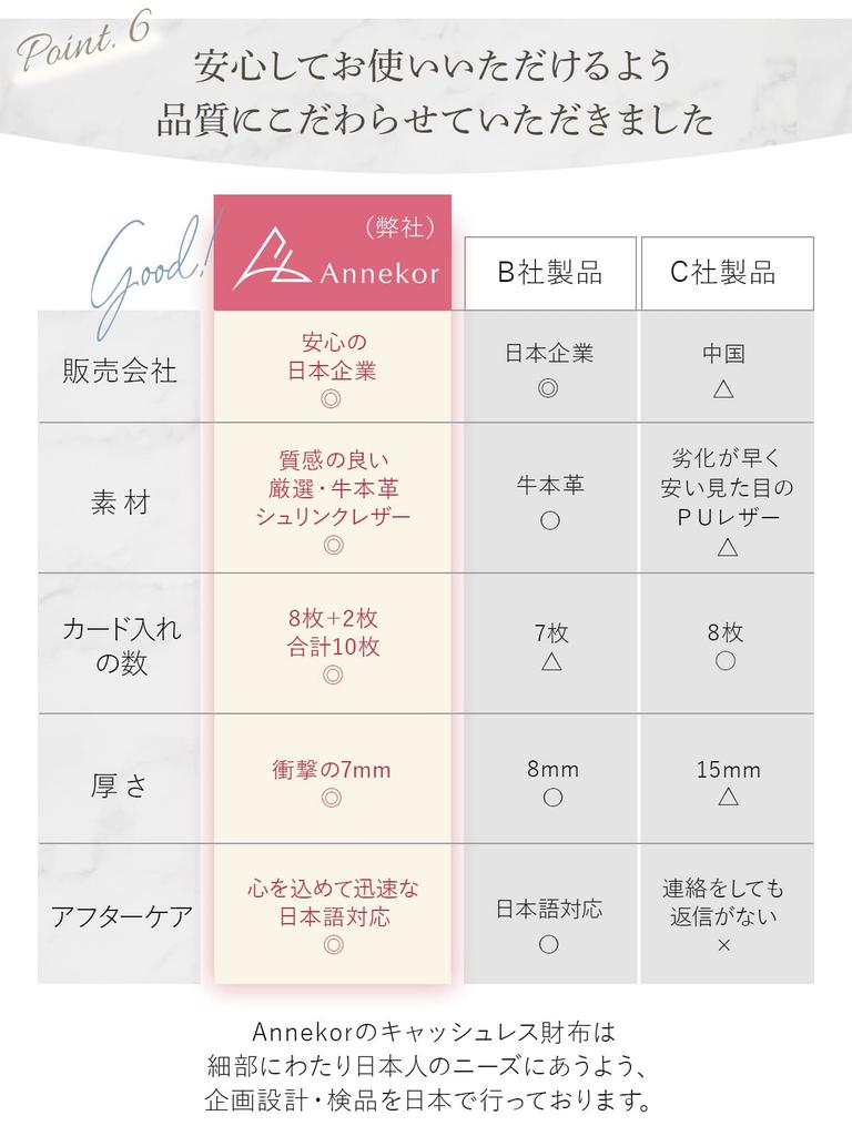 Mini Wallet Featured In Beauty Genuine Supervised by Storage Mini Skimming Prevention [Encore] [Ultra-thin 7mm, Encyclopedia] Wallet, Ladies, Compact,