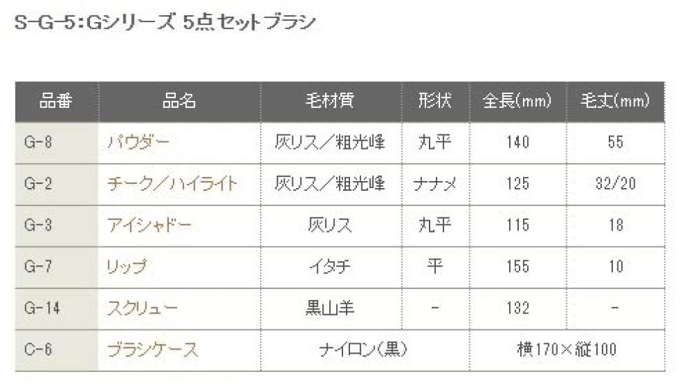 CHIKUHODO Kumano Brush Chikuhodo 5 Piece Brush Set G Series Gift Celebration Makeup Brush 5 Piece Assortment (Makeup Brush) S-G-5