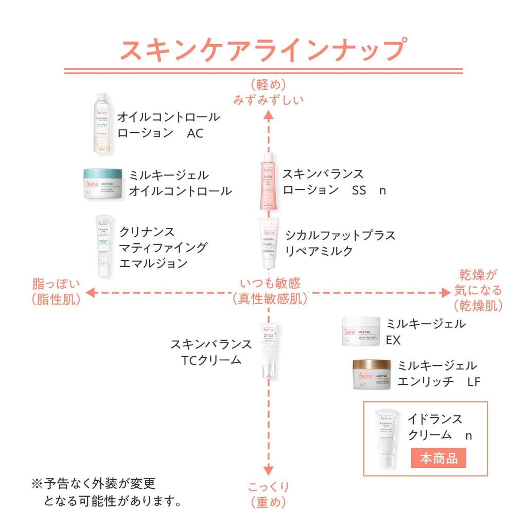 Avene Idrance крем n