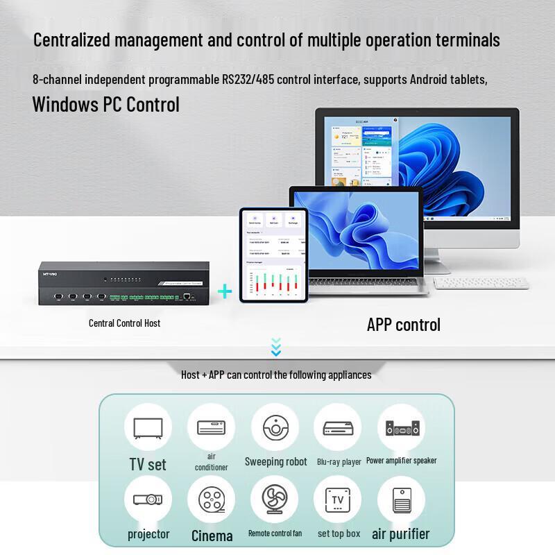 KVM, видео и системы управления MT-viki