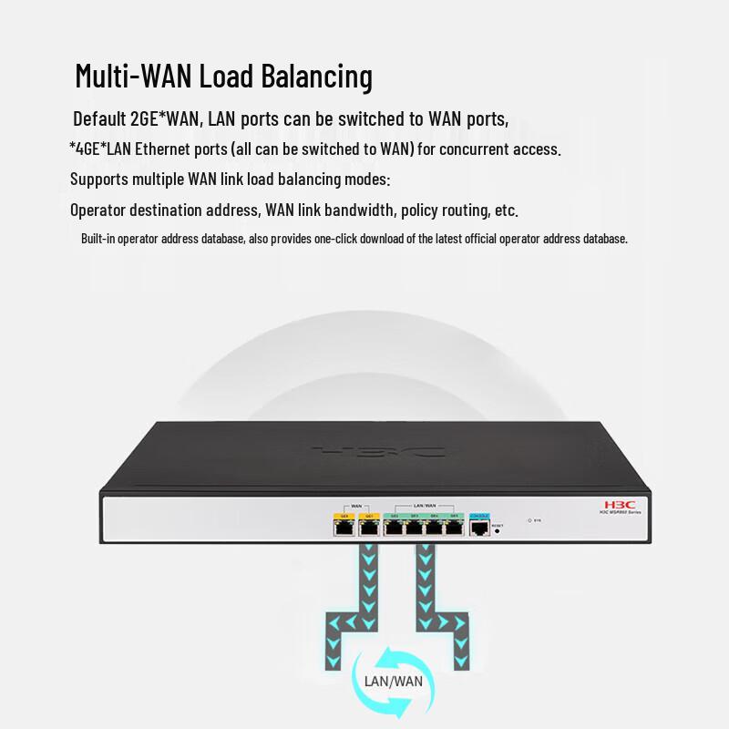 H3C Enterprise Gigabit Router and Gateway