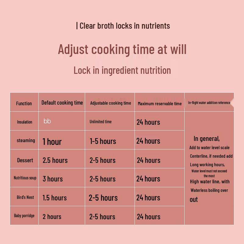 Mini Electric Slow Cooker: Double Boiler Ceramic Stew and Porridge Pot, Perfect for Soups and More.