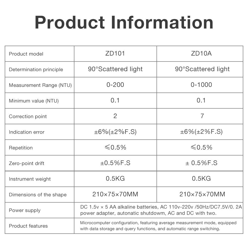 Портативный ручной мутномер Цифровой измеритель мутности 0~200/1000 NTU Тестер мутности рассеянного света Лаборатория качества воды