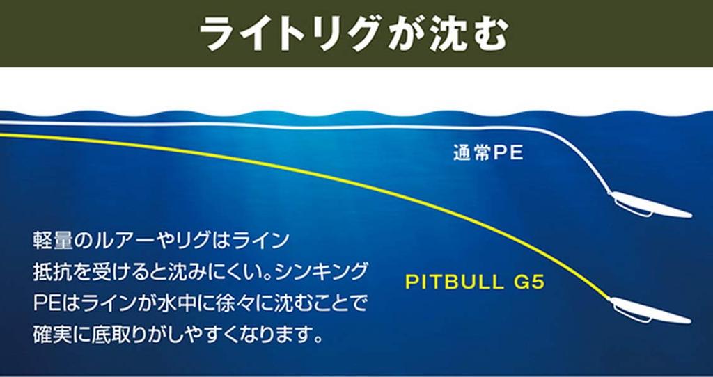 Shimano Pitbull G5 150m Steel Gray LD-M51U 0.6