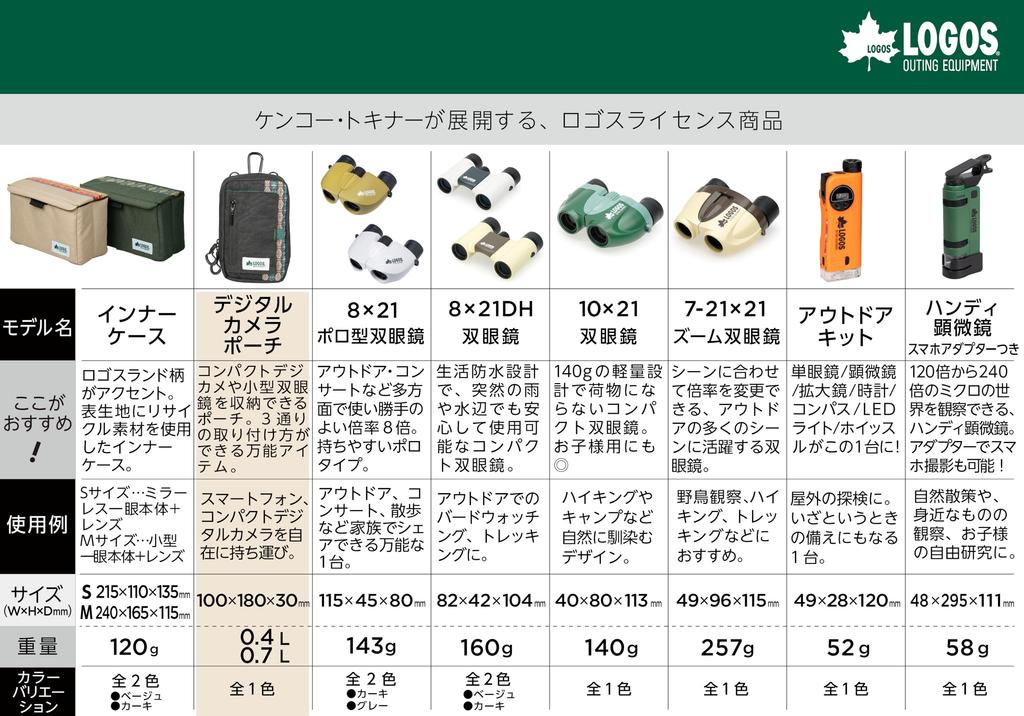 Kenko LOGOS Digital Camera Pouch M LGS-CC1PO Compact Camera and Binoculars Storage Shoulder Strap Land Pattern M-GR