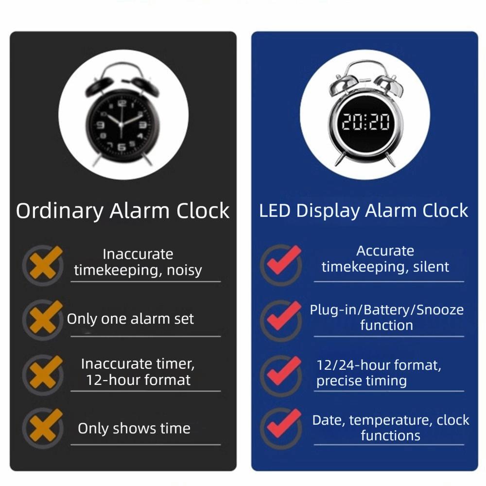 Extra Large Sound LED Electronic Clock Multifunctional Simple Number Display Smart Alarm Clock Non-Ticking Night Light