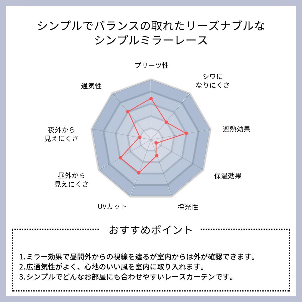 Curtain Laboratory Simple Mirror Lace 100см Ширина x 188см Комплект регулируемых УФ-крючков Шторы простого дизайна, Белый, Длинный, 2, Непрозрачный, Зеркальный,
