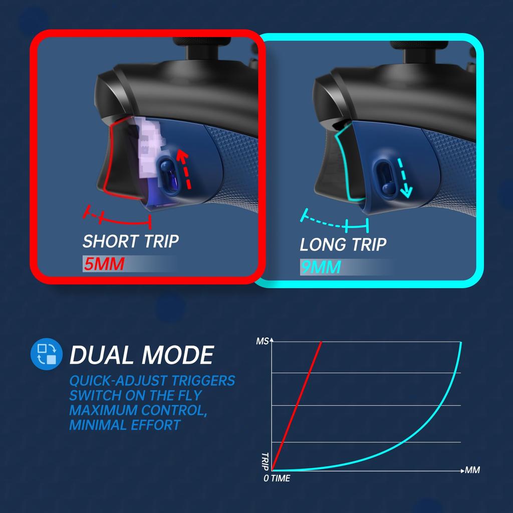 Это не а комплект прорезиненных боковых накладок eXtremeRate Flexor с упорами для триггеров для контроллеров Xbox Series и эргономичный стопор триггеров