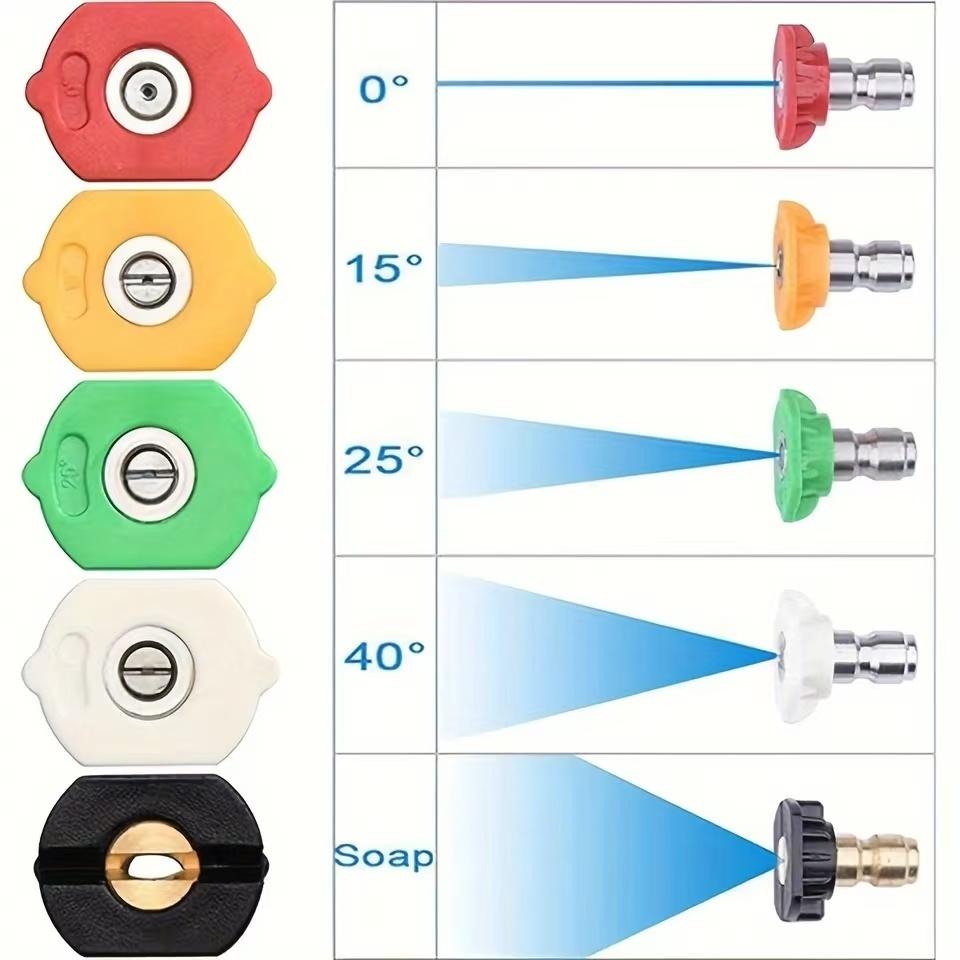 High-Pressure Aluminum Water Gun Set with 5 Quick Connect Nozzles for Car Wash and Garden Cleaning 1/4 lnch M22-14 Hose Fitting