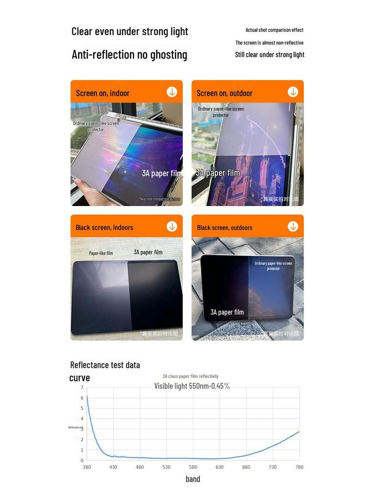 Huawei & Honor MatePad 12.2" and 11.5s Paper-like Film: High-Definition Writing & Painting Screen Protector