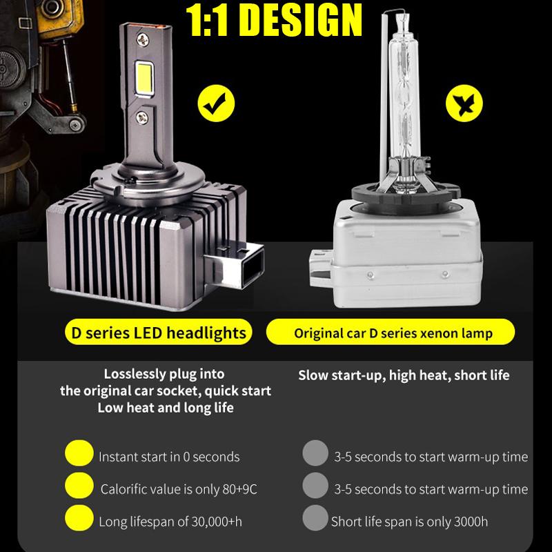 D1S светодиодные фары D3S Canbus лампы CSP D4S D2S светодиодные 62000LM 120 Вт супер яркие D1R D4R D2R D3R серии D автомобильные светодиодные лампы